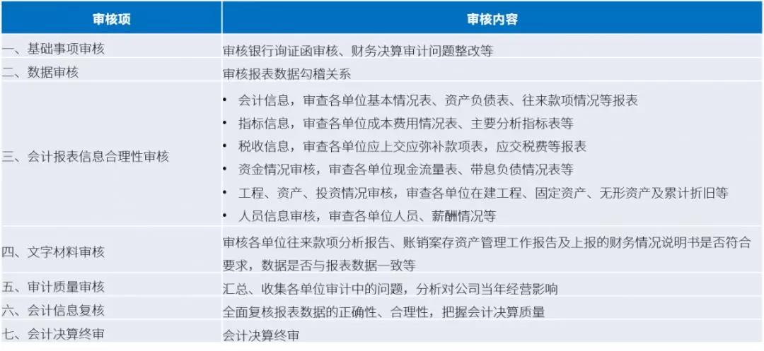 远光软件：新技术加持财务会审  加速智慧化进程