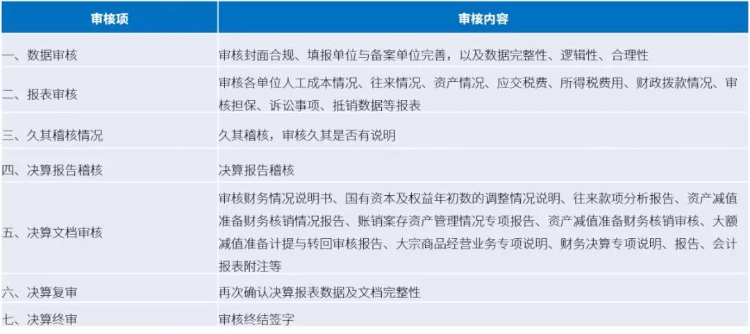 远光软件：新技术加持财务会审  加速智慧化进程