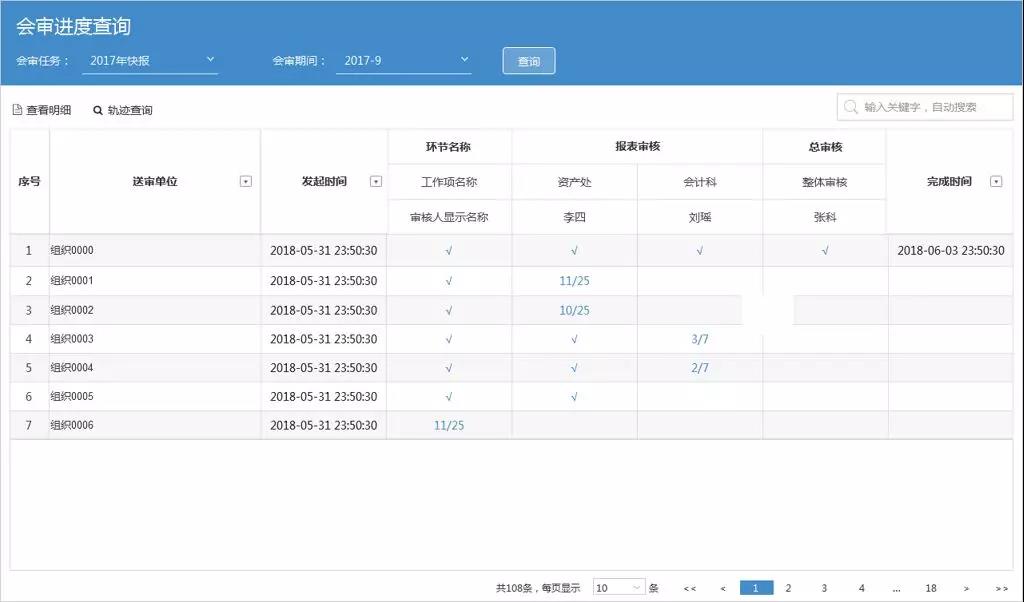 远光软件：新技术加持财务会审  加速智慧化进程