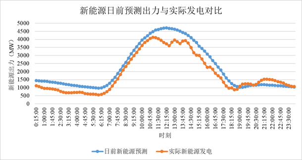 干货 | 一文掌握电力现货交易核心要点