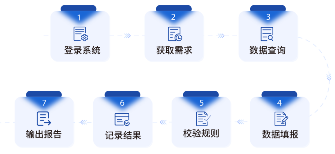 远光RPA机器人助力纳税申报 为企业财税转型注入新动力