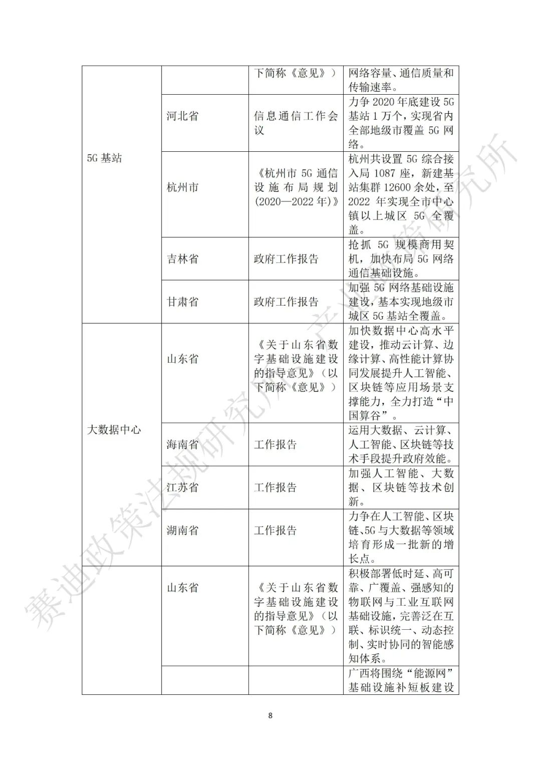 重磅发布：“新基建”政策白皮书