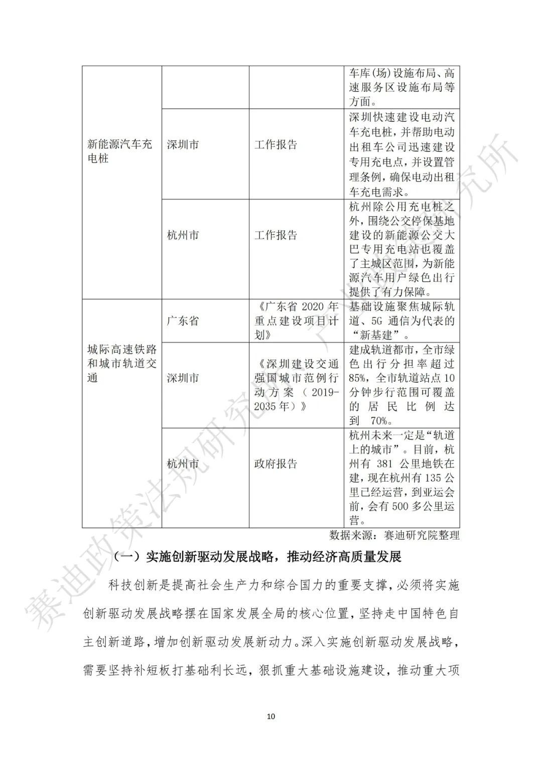 重磅发布：“新基建”政策白皮书