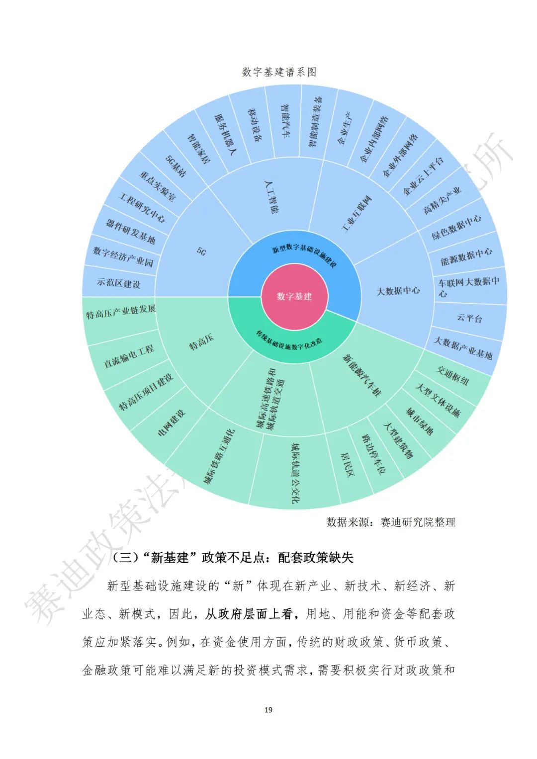 重磅发布：“新基建”政策白皮书