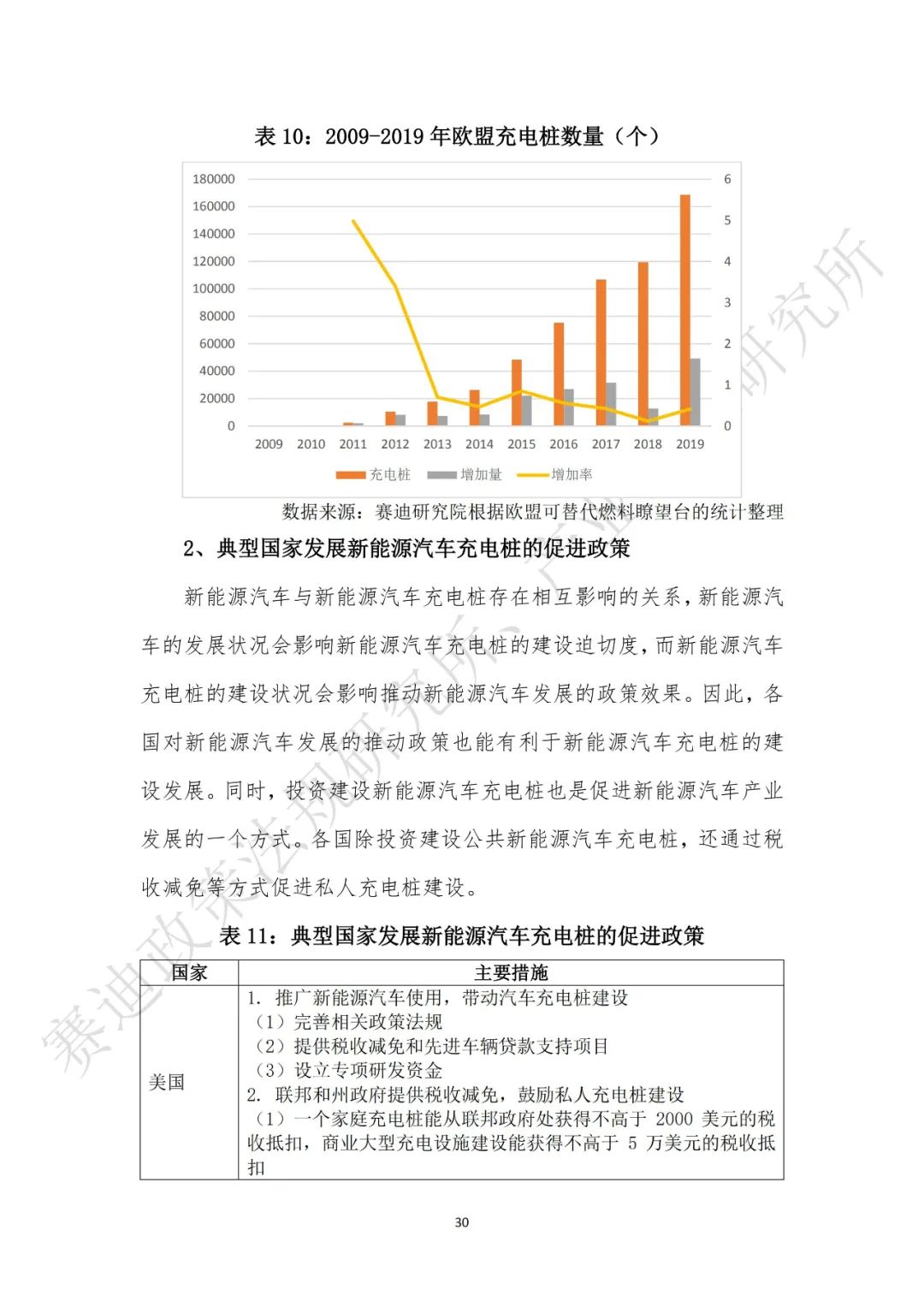 重磅发布：“新基建”政策白皮书