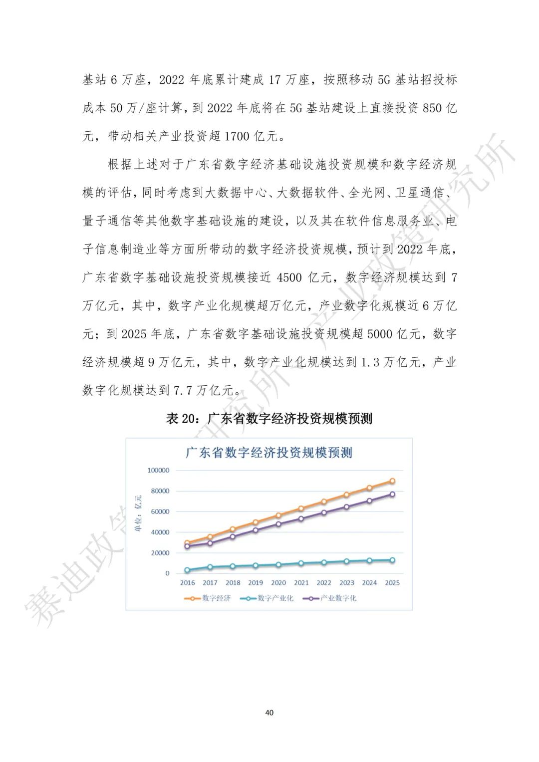 重磅发布：“新基建”政策白皮书