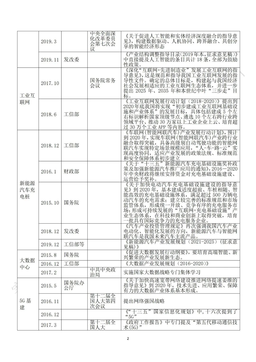 重磅发布：“新基建”政策白皮书