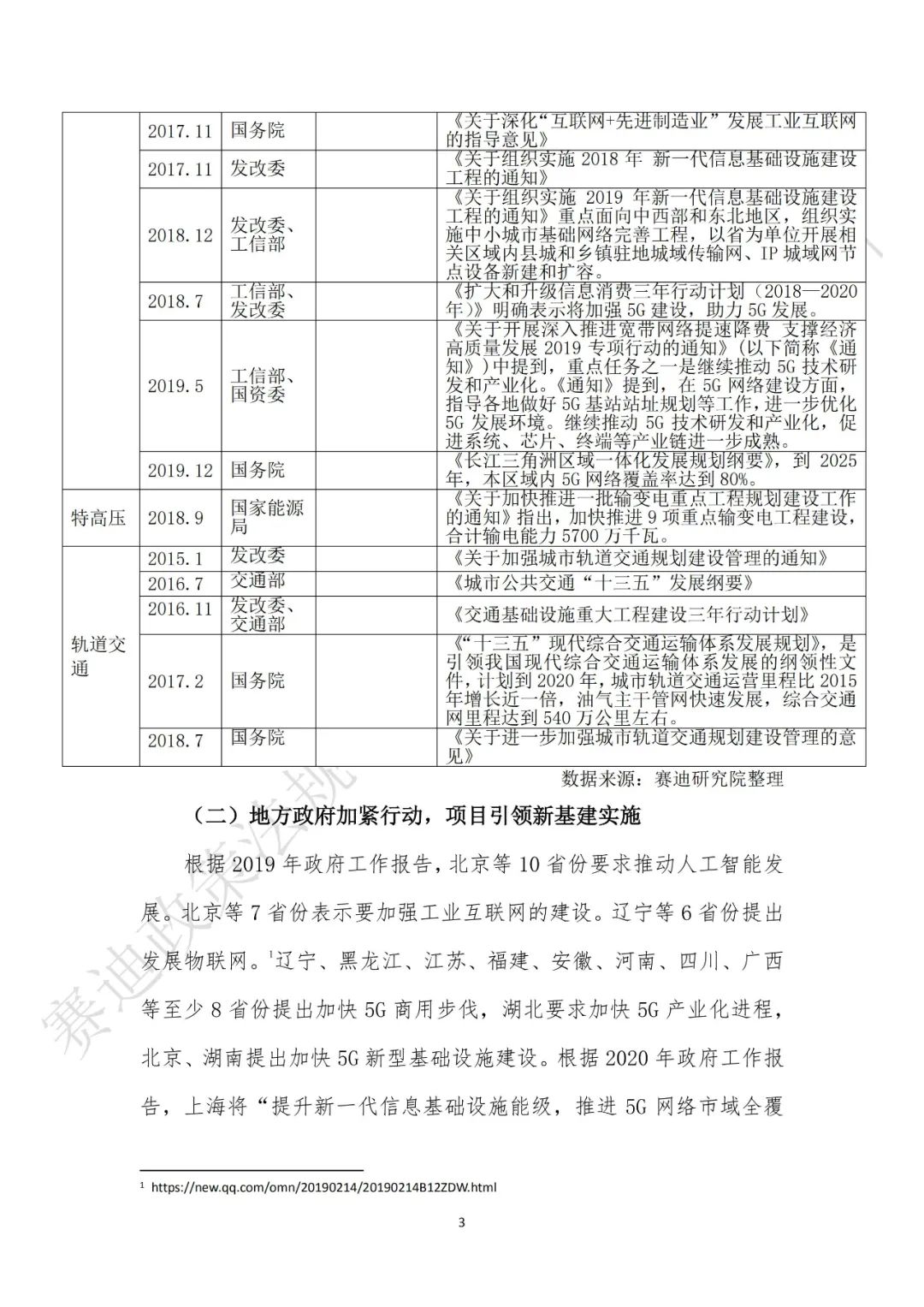 重磅发布：“新基建”政策白皮书