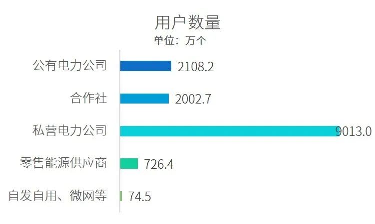 一篇长文 | 看懂增量配电网新局势