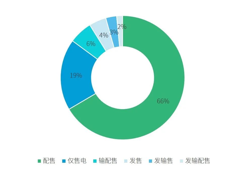 一篇长文 | 看懂增量配电网新局势