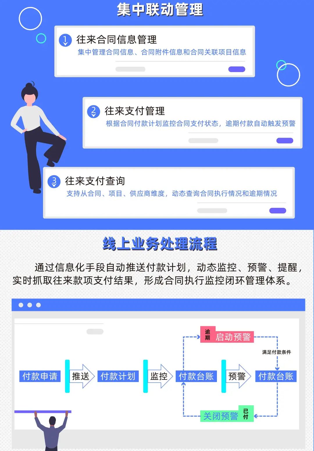 合同履行监控预警，你的企业经营小帮手