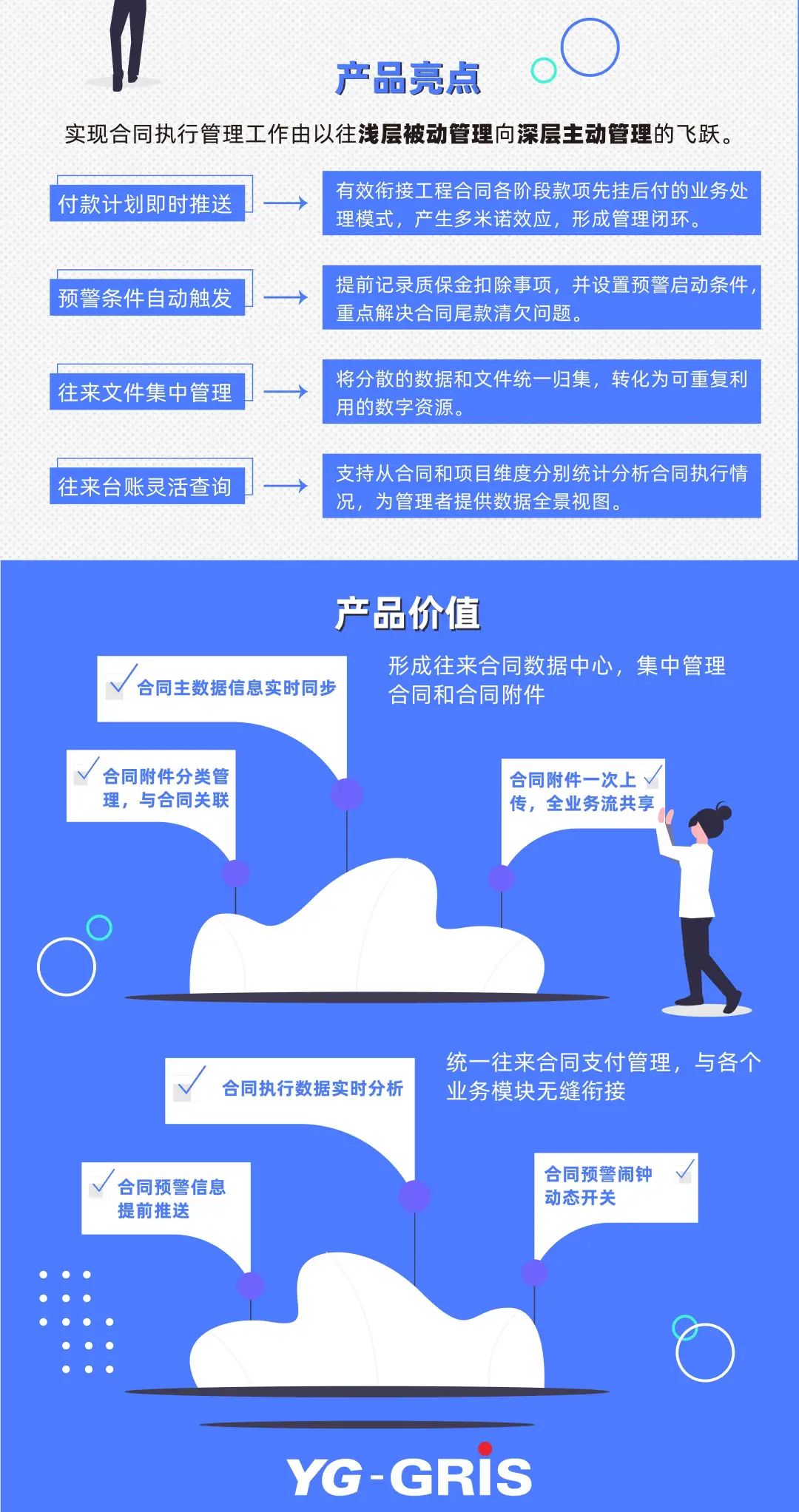 合同履行监控预警，你的企业经营小帮手