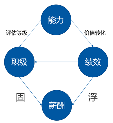 《管见》袁绣华：浅谈个人与组织能力发展