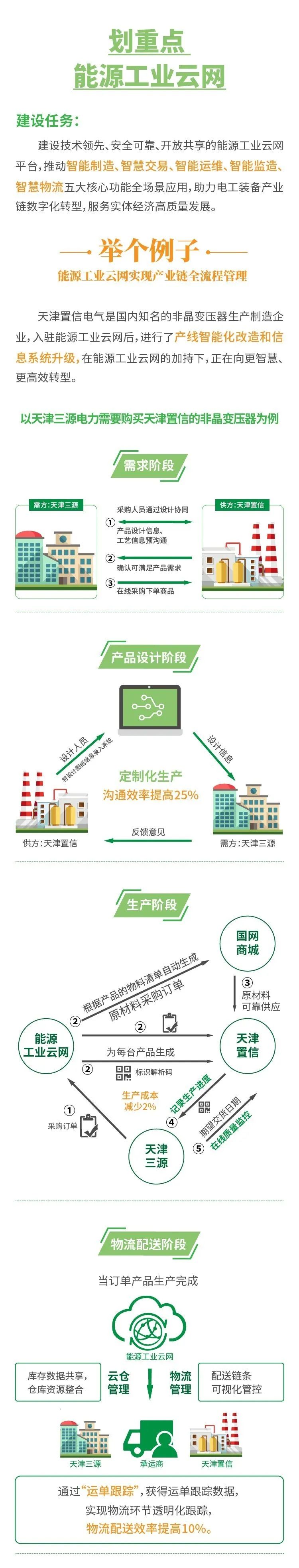 重磅！国网电商公司这样落实国网公司十项“数字新基建”建设任务！