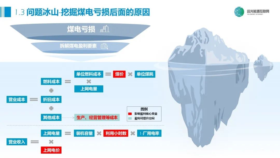 远光能源之声｜透过现象看本质：煤电资源区域整合