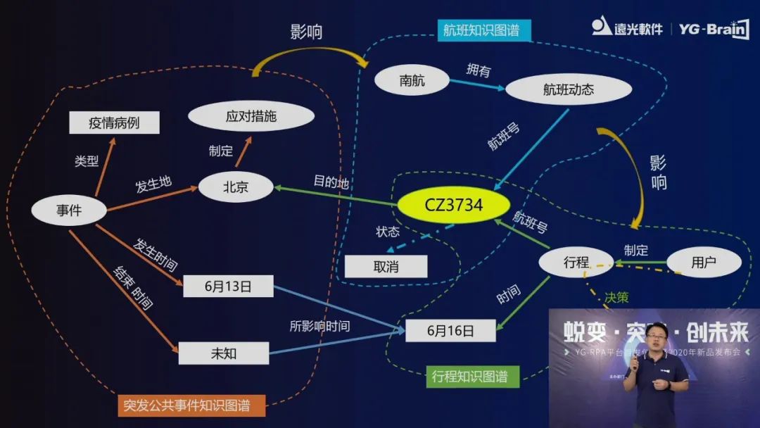 远光软件2020人工智能新品发布会圆满落幕