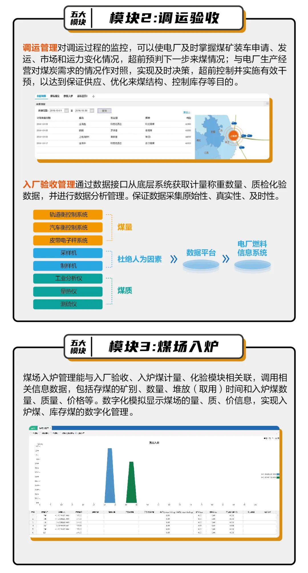 实现电厂燃料高效管理 你需要ta！