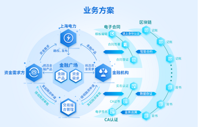 助力复工复产，电益链能源云服务平台获人民网十佳创新应用案例