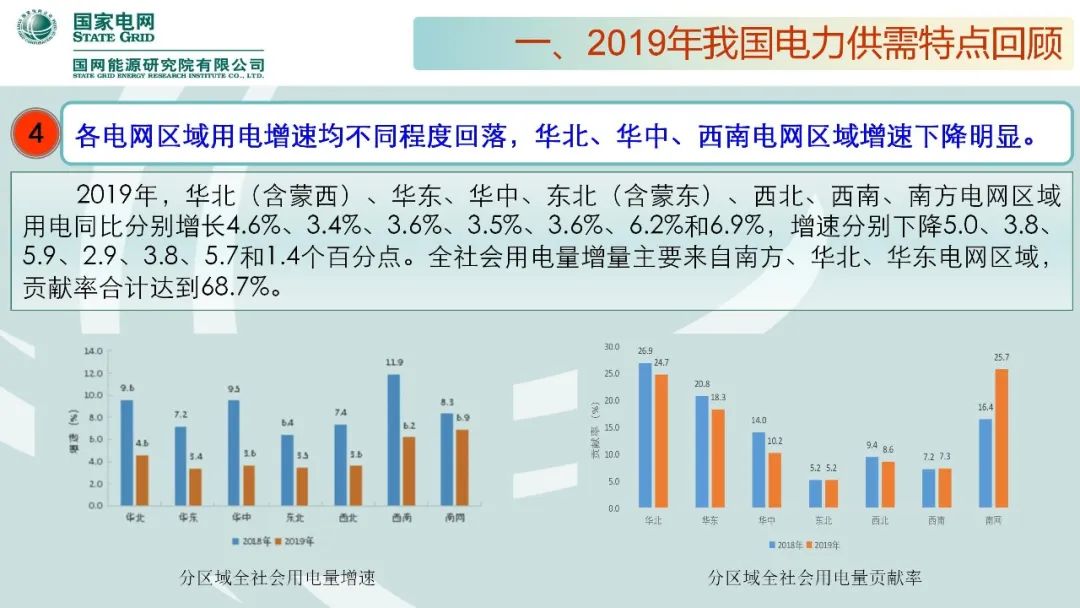 聚焦｜年度重磅《中国电力供需分析报告2020》发布