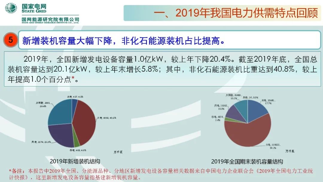 聚焦｜年度重磅《中国电力供需分析报告2020》发布