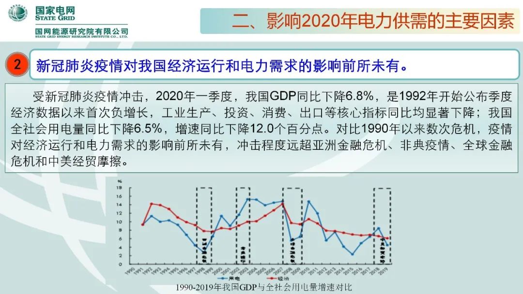 聚焦｜年度重磅《中国电力供需分析报告2020》发布