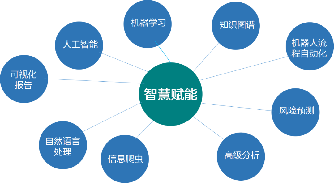 关注｜上半年，国家电网数据公布