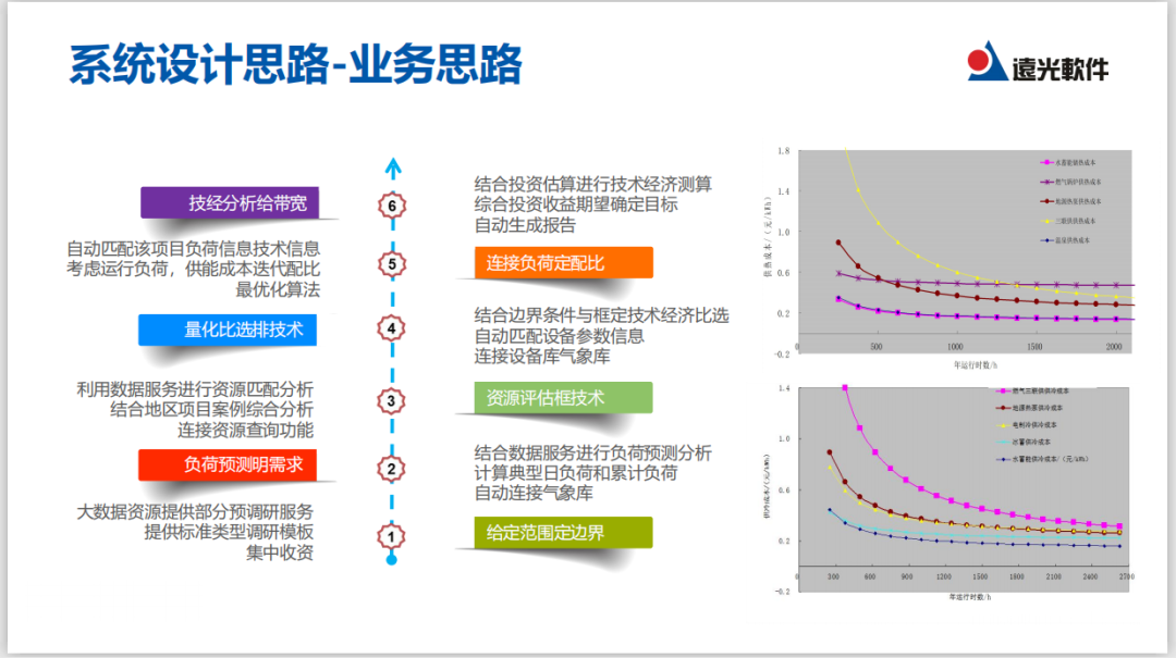 直播｜实现能源综合供应，看多能互补系统如何规划与运营？