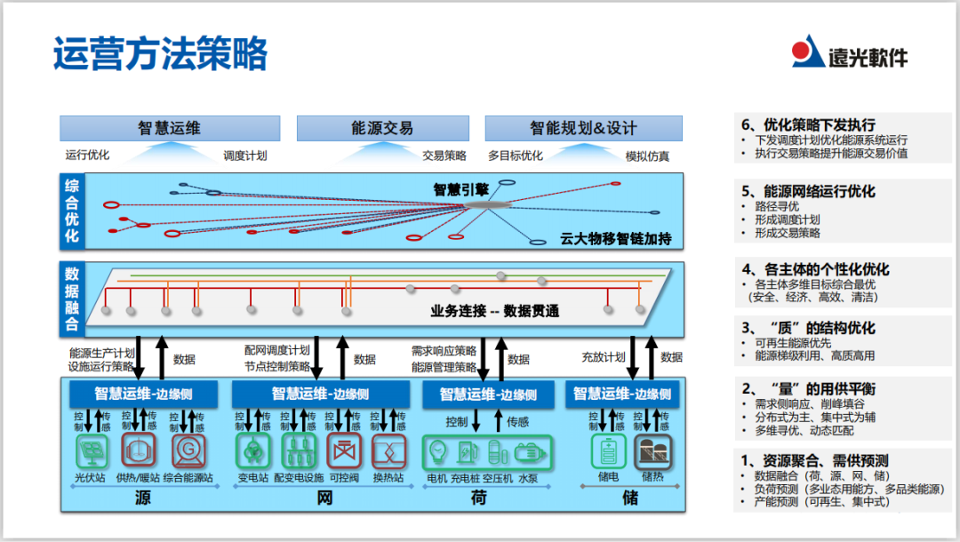 直播｜实现能源综合供应，看多能互补系统如何规划与运营？