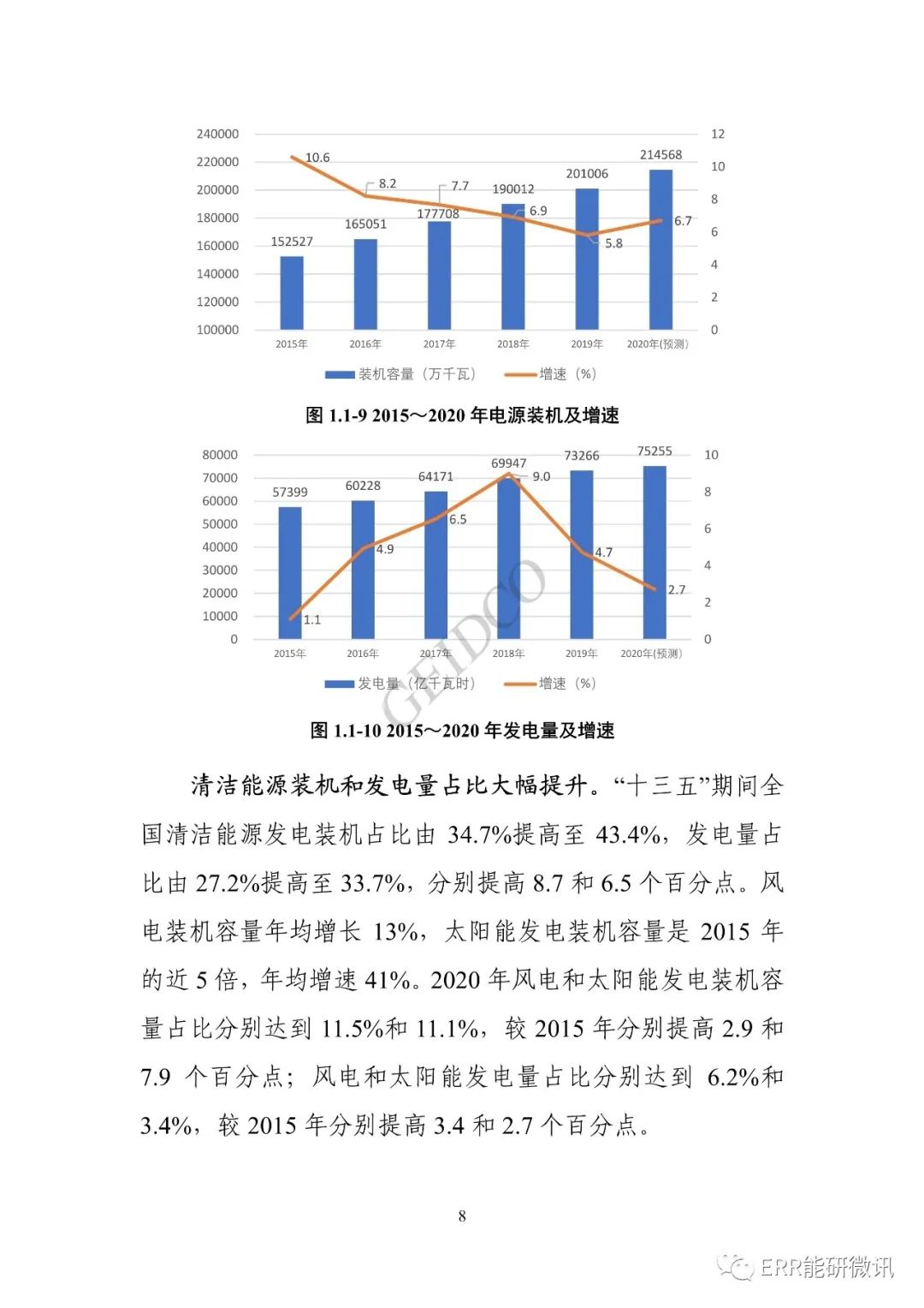 权威报告丨中国“十四五”电力发展规划研究