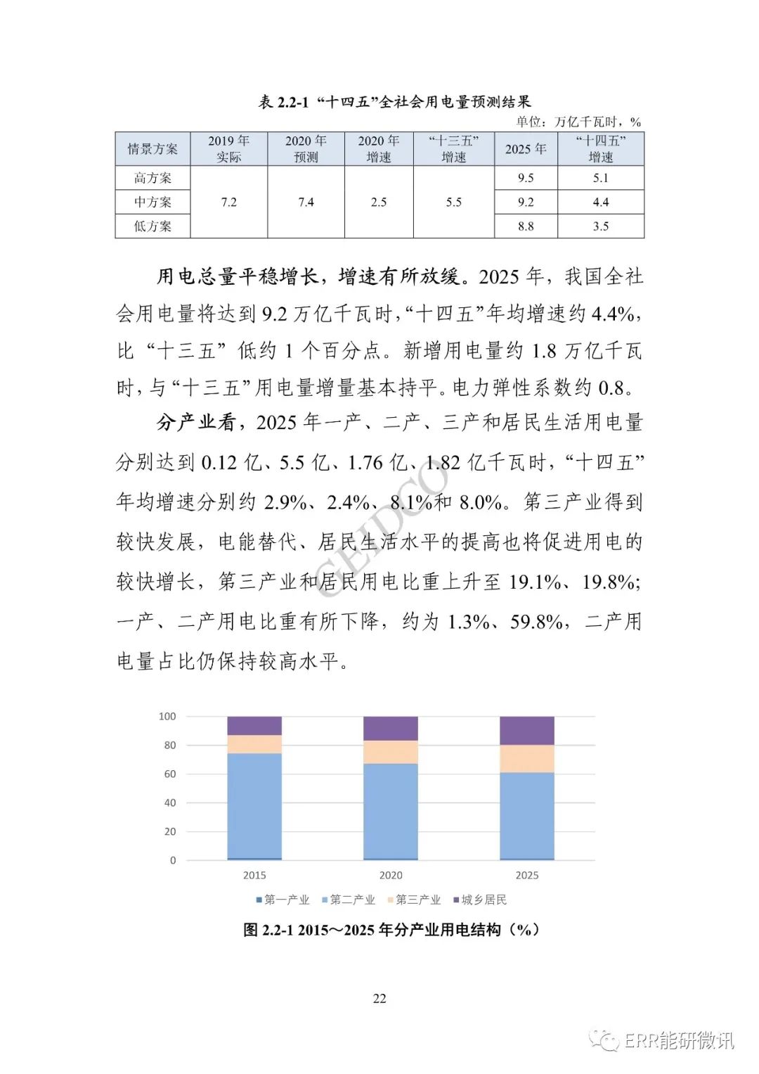 权威报告丨中国“十四五”电力发展规划研究