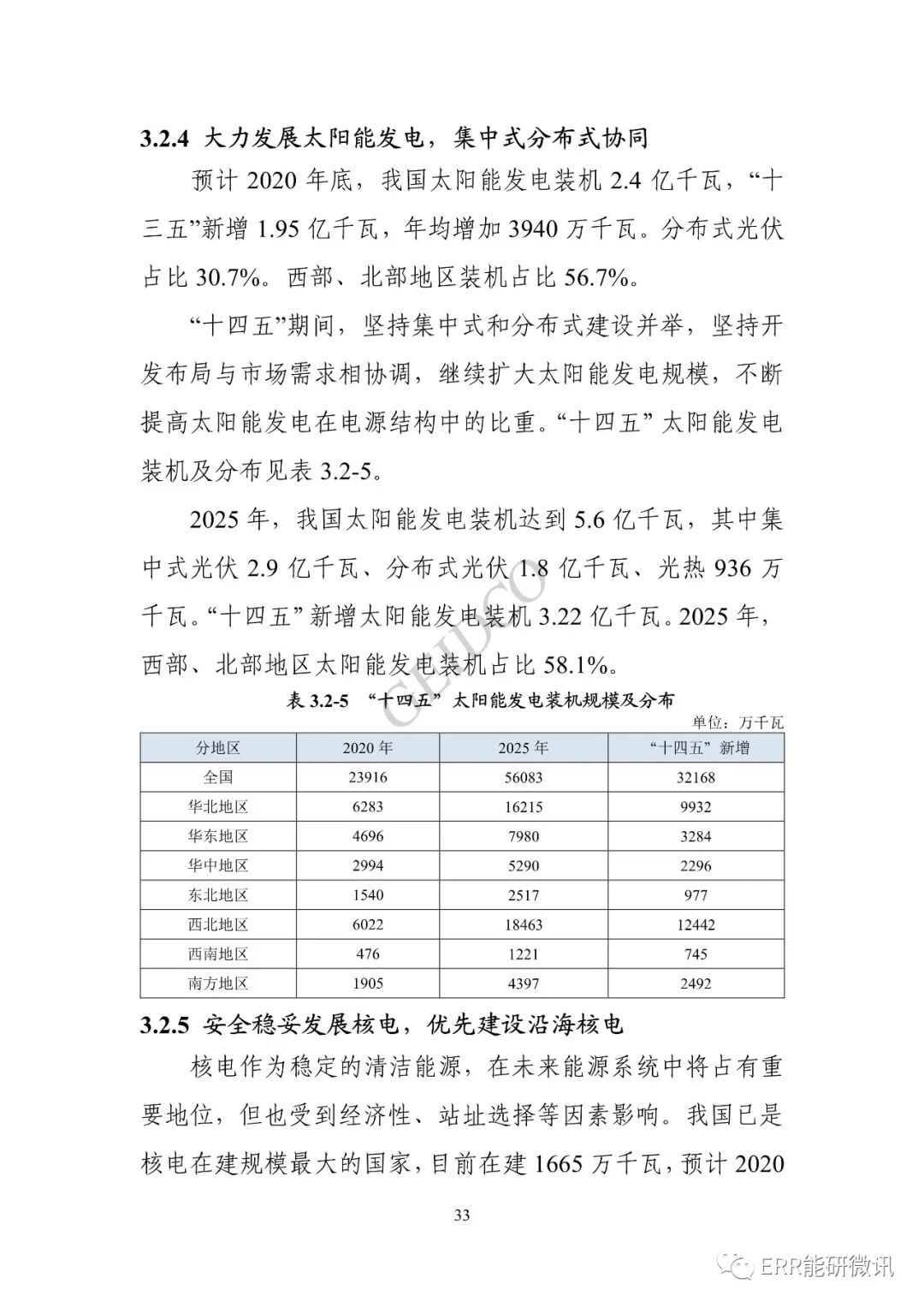 权威报告丨中国“十四五”电力发展规划研究