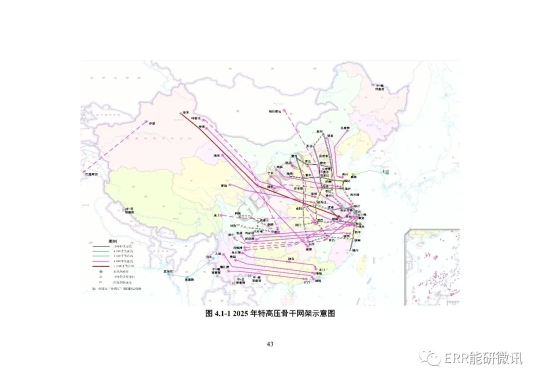 权威报告丨中国“十四五”电力发展规划研究