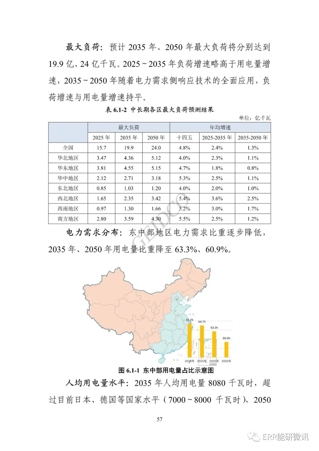 权威报告丨中国“十四五”电力发展规划研究