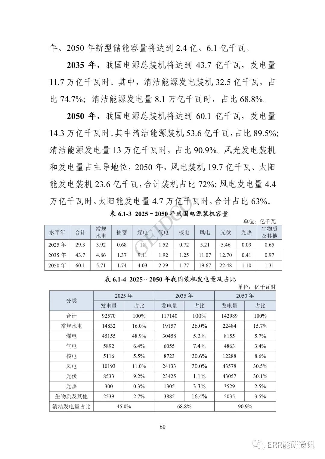 权威报告丨中国“十四五”电力发展规划研究