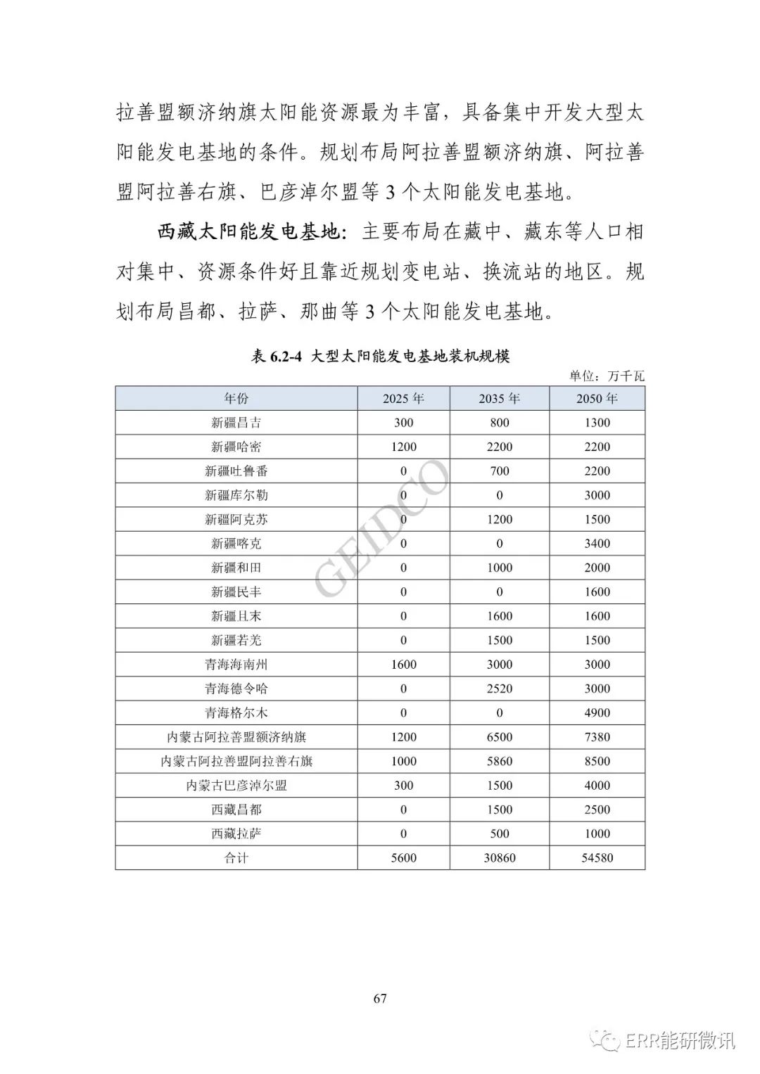 权威报告丨中国“十四五”电力发展规划研究