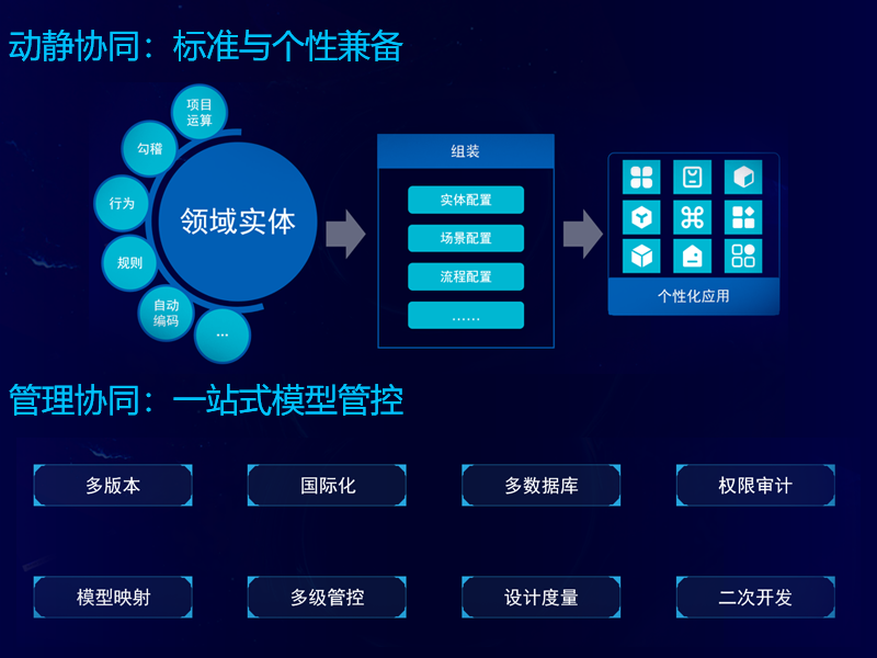 远光软件成功中标国网信产集团SG-UAP平台项目