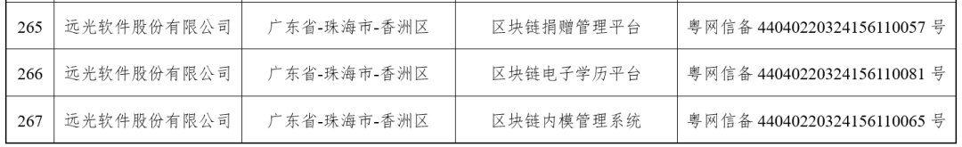 远光区块链3款产品再获国家网信办区块链信息服务备案