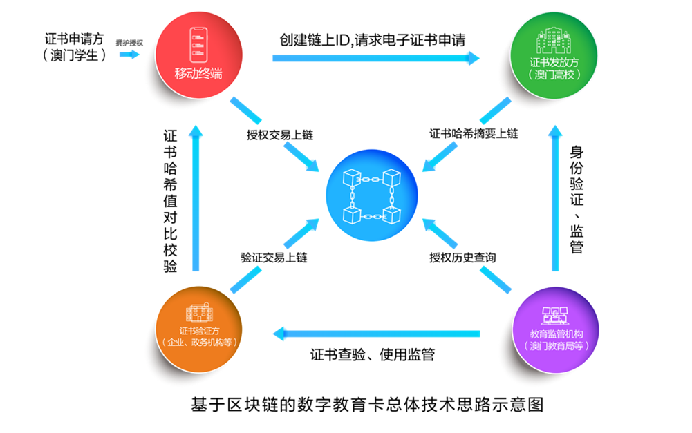 远光区块链3款产品再获国家网信办区块链信息服务备案
