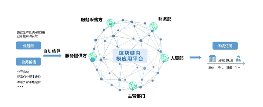 远光区块链3款产品再获国家网信办区块链信息服务备案