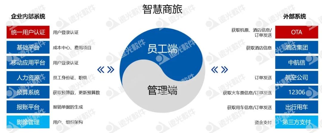 喜报！远光软件与南方电网、内蒙古电力等建立多项商旅服务合作