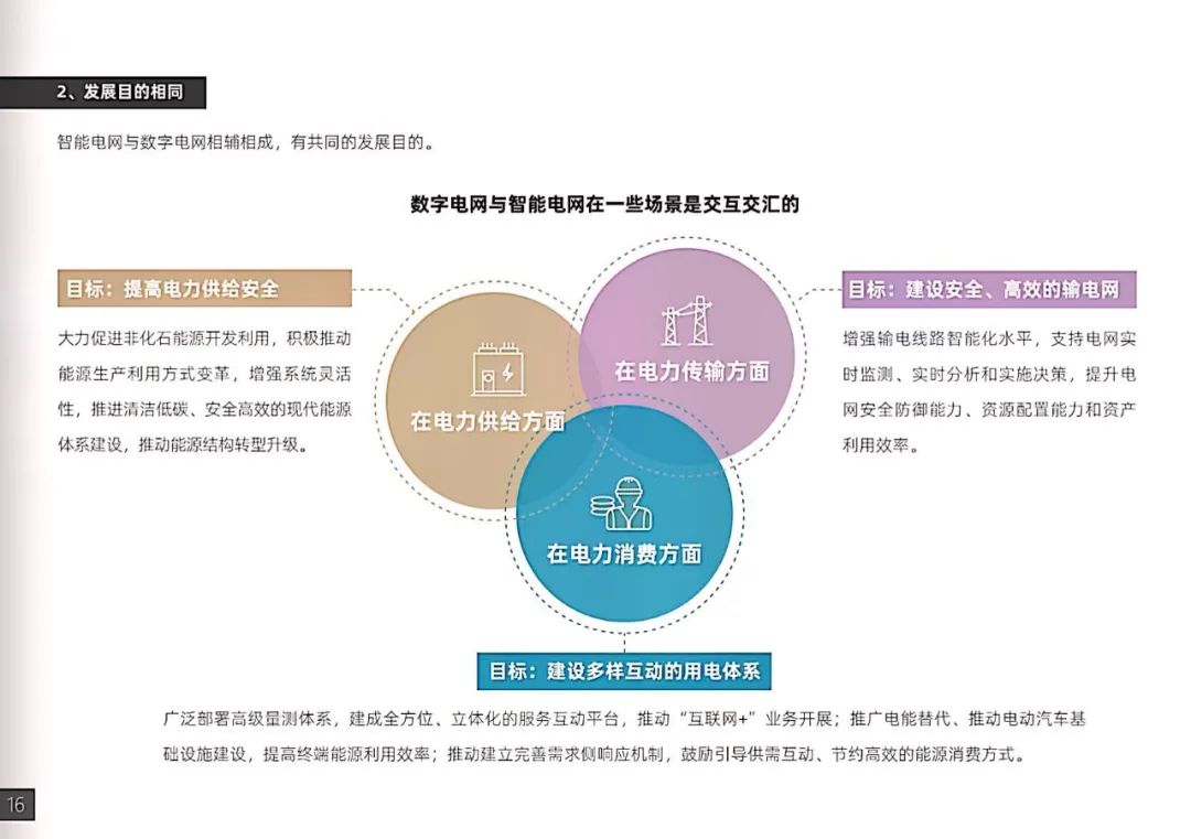 干货｜南方电网发布《数字电网白皮书》