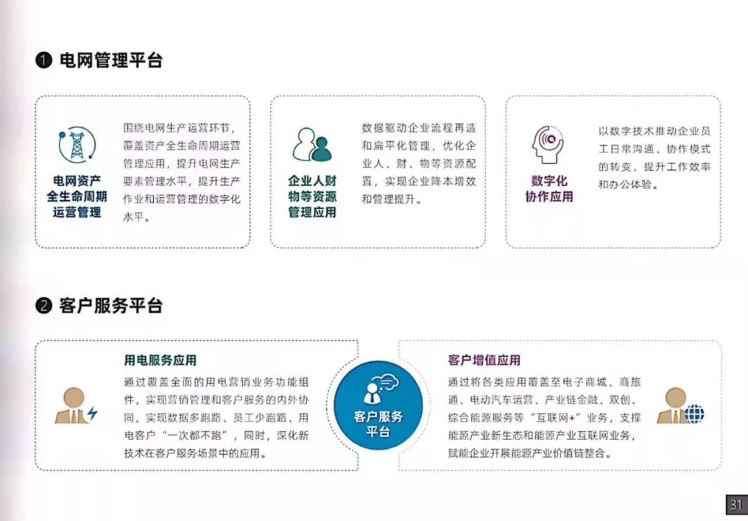 干货｜南方电网发布《数字电网白皮书》