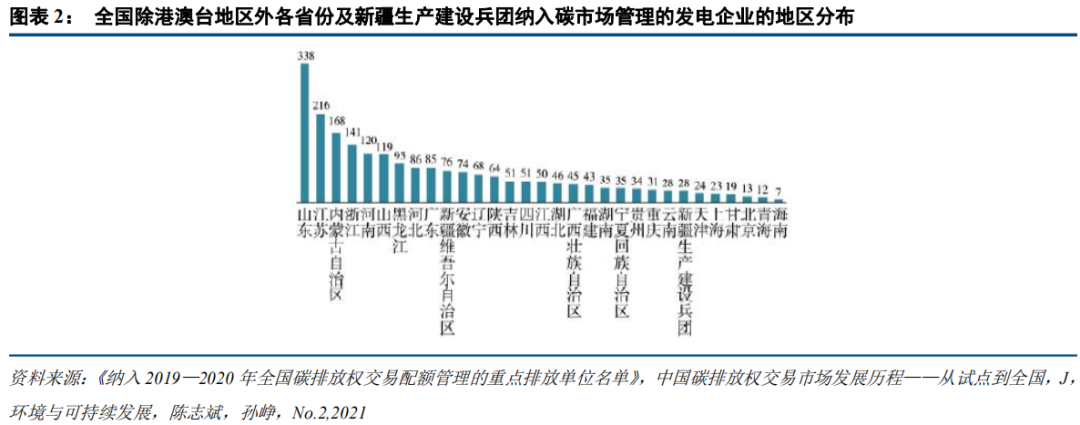 中国碳市场的未来：从区域看全国