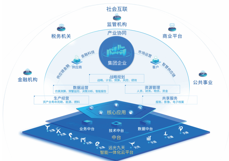 远光达普（YG-DAP）获华为鲲鹏双重兼容性技术认证