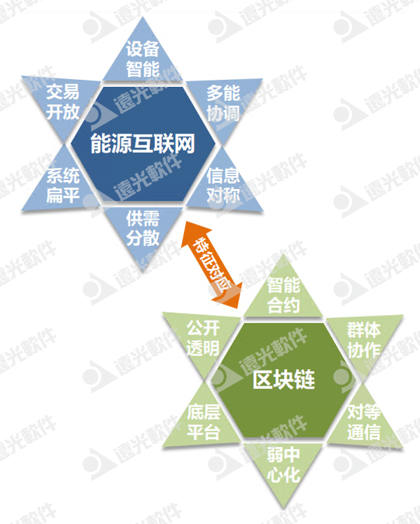 “双碳”刷圈，如何以区块链技术赋能能源行业？