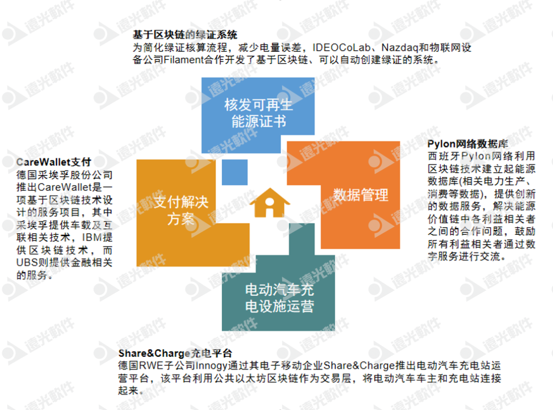 “双碳”刷圈，如何以区块链技术赋能能源行业？