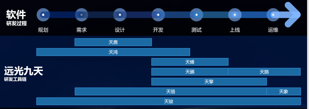 远光九天平台推动数字信创发展