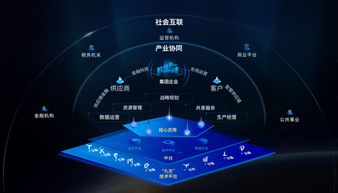 远光软件荣获鲲鹏应用创新大赛广东赛区一等奖