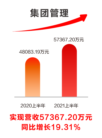 远光软件发布2021半年报：科技赋能业务发展，创新驱动成效显著