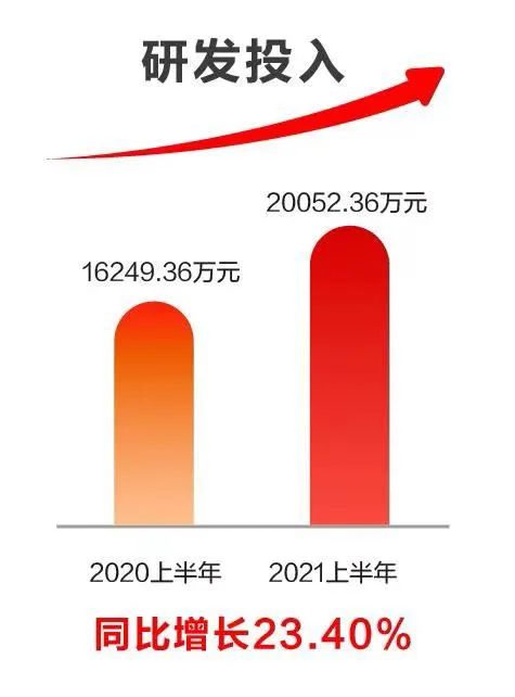 远光软件发布2021半年报：科技赋能业务发展，创新驱动成效显著